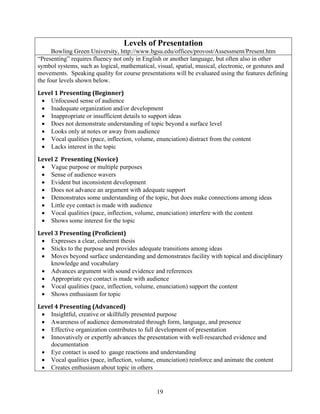 19
Levels of Presentation
Bowling Green University, http://www.bgsu.edu/offices/provost/Assessment/Present.htm
“Presenting” requires fluency not only in English or another language, but often also in other
symbol systems, such as logical, mathematical, visual, spatial, musical, electronic, or gestures and
movements. Speaking quality for course presentations will be evaluated using the features defining
the four levels shown below.
Level	1	Presenting	(Beginner)		
 Unfocused sense of audience
 Inadequate organization and/or development
 Inappropriate or insufficient details to support ideas
 Does not demonstrate understanding of topic beyond a surface level
 Looks only at notes or away from audience
 Vocal qualities (pace, inflection, volume, enunciation) distract from the content
 Lacks interest in the topic
Level	2		Presenting	(Novice)		
 Vague purpose or multiple purposes
 Sense of audience wavers
 Evident but inconsistent development
 Does not advance an argument with adequate support
 Demonstrates some understanding of the topic, but does make connections among ideas
 Little eye contact is made with audience
 Vocal qualities (pace, inflection, volume, enunciation) interfere with the content
 Shows some interest for the topic
Level	3	Presenting	(Proficient)	
 Expresses a clear, coherent thesis
 Sticks to the purpose and provides adequate transitions among ideas
 Moves beyond surface understanding and demonstrates facility with topical and disciplinary
knowledge and vocabulary
 Advances argument with sound evidence and references
 Appropriate eye contact is made with audience
 Vocal qualities (pace, inflection, volume, enunciation) support the content
 Shows enthusiasm for topic
Level	4	Presenting	(Advanced)	
 Insightful, creative or skillfully presented purpose
 Awareness of audience demonstrated through form, language, and presence
 Effective organization contributes to full development of presentation
 Innovatively or expertly advances the presentation with well-researched evidence and
documentation
 Eye contact is used to gauge reactions and understanding
 Vocal qualities (pace, inflection, volume, enunciation) reinforce and animate the content
 Creates enthusiasm about topic in others
 