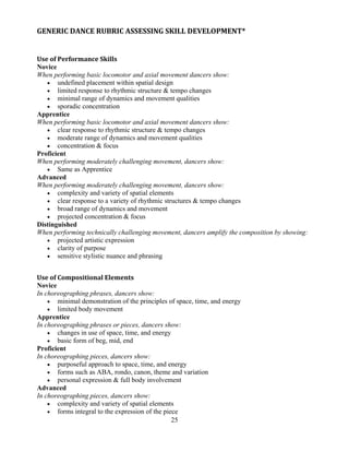 25
GENERIC	DANCE	RUBRIC	ASSESSING	SKILL	DEVELOPMENT*	
	
Use	of	Performance	Skills	
Novice
When performing basic locomotor and axial movement dancers show:
 undefined placement within spatial design
 limited response to rhythmic structure & tempo changes
 minimal range of dynamics and movement qualities
 sporadic concentration
Apprentice
When performing basic locomotor and axial movement dancers show:
 clear response to rhythmic structure & tempo changes
 moderate range of dynamics and movement qualities
 concentration & focus
Proficient
When performing moderately challenging movement, dancers show:
 Same as Apprentice
Advanced
When performing moderately challenging movement, dancers show:
 complexity and variety of spatial elements
 clear response to a variety of rhythmic structures & tempo changes
 broad range of dynamics and movement
 projected concentration & focus
Distinguished
When performing technically challenging movement, dancers amplify the composition by showing:
 projected artistic expression
 clarity of purpose
 sensitive stylistic nuance and phrasing
Use	of	Compositional	Elements	
Novice
In choreographing phrases, dancers show:
 minimal demonstration of the principles of space, time, and energy
 limited body movement
Apprentice
In choreographing phrases or pieces, dancers show:
 changes in use of space, time, and energy
 basic form of beg, mid, end
Proficient
In choreographing pieces, dancers show:
 purposeful approach to space, time, and energy
 forms such as ABA, rondo, canon, theme and variation
 personal expression & full body involvement
Advanced
In choreographing pieces, dancers show:
 complexity and variety of spatial elements
 forms integral to the expression of the piece
 
