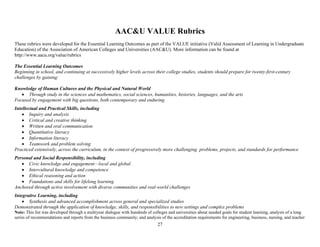27
AAC&U VALUE Rubrics
These rubrics were developed for the Essential Learning Outcomes as part of the VALUE initiative (Valid Assessment of Learning in Undergraduate
Education) of the Association of American Colleges and Universities (AAC&U). More information can be found at
http://www.aacu.org/value/rubrics
The Essential Learning Outcomes
Beginning in school, and continuing at successively higher levels across their college studies, students should prepare for twenty-first-century
challenges by gaining:
Knowledge of Human Cultures and the Physical and Natural World
 Through study in the sciences and mathematics, social sciences, humanities, histories, languages, and the arts
Focused by engagement with big questions, both contemporary and enduring
Intellectual and Practical Skills, including
 Inquiry and analysis
 Critical and creative thinking
 Written and oral communication
 Quantitative literacy
 Information literacy
 Teamwork and problem solving
Practiced extensively, across the curriculum, in the context of progressively more challenging problems, projects, and standards for performance
Personal and Social Responsibility, including
 Civic knowledge and engagement—local and global
 Intercultural knowledge and competence
 Ethical reasoning and action
 Foundations and skills for lifelong learning
Anchored through active involvement with diverse communities and real-world challenges
Integrative Learning, including
 Synthesis and advanced accomplishment across general and specialized studies
Demonstrated through the application of knowledge, skills, and responsibilities to new settings and complex problems
Note: This list was developed through a multiyear dialogue with hundreds of colleges and universities about needed goals for student learning; analysis of a long
series of recommendations and reports from the business community; and analysis of the accreditation requirements for engineering, business, nursing, and teacher
 