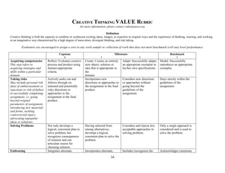 34
CREATIVE THINKING VALUE RUBRIC
for more information, please contact value@aacu.org
Definition
Creative thinking is both the capacity to combine or synthesize existing ideas, images, or expertise in original ways and the experience of thinking, reacting, and working
in an imaginative way characterized by a high degree of innovation, divergent thinking, and risk taking.
Evaluators are encouraged to assign a zero to any work sample or collection of work that does not meet benchmark (cell one) level performance.
Capstone
4
Milestones
3 2
Benchmark
1
Acquiring competencies
This step refers to
acquiring strategies and
skills within a particular
domain.
Reflect: Evaluates creative
process and product using
domain-appropriate
criteria.
Create: Creates an entirely
new object, solution or
idea that is appropriate to
the
domain.
Adapt: Successfully adapts
an appropriate exemplar to
his/her own specifications.
Model: Successfully
reproduces an appropriate
exemplar.
Taking risks
May include personal risk
(fear of embarrassment or
rejection) or risk of failure
in successfully completing
assignment, i.e. going
beyond original
parameters of assignment,
introducing new materials
and forms, tackling
controversial topics,
advocating unpopular
ideas or solutions.
Actively seeks out and
follows through on
untested and potentially
risky directions or
approaches to the
assignment in the final
product.
Incorporates new
directions or approaches to
the assignment in the final
product.
Considers new directions
or approaches without
going beyond the
guidelines of the
assignment.
Stays strictly within the
guidelines of the
assignment.
Solving Problems Not only develops a
logical, consistent plan to
solve problem, but
recognizes consequences
of solution and can
articulate reason for
choosing solution.
Having selected from
among alternatives,
develops a logical,
consistent plan to solve the
problem.
Considers and rejects less
acceptable approaches to
solving problem.
Only a single approach is
considered and is used to
solve the problem.
Embracing Integrates alternate, Incorporates alternate, Includes (recognizes the Acknowledges (mentions
 
