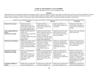 40
ETHICAL REASONING VALUE RUBRIC
for more information, please contact value@aacu.org
Definition
Ethical Reasoning is reasoning about right and wrong human conduct. It requires students to be able to assess their own ethical values and the social context of problems, recognize
ethical issues in a variety of settings, think about how different ethical perspectives might be applied to ethical dilemmas and consider the ramifications of alternative actions.
Students’ ethical self identity evolves as they practice ethical decision-making skills and learn how to describe and analyze positions on ethical issues.
Evaluators are encouraged to assign a zero to any work sample or collection of work that does not meet benchmark (cell one) level performance.
Capstone
4
Milestones
3 2
Benchmark
1
Ethical Self Awareness Student discusses in
detail/analyzes both core
beliefs and the origins of the
core beliefs and discussion
has greater depth and clarity.
Student discusses in
detail/analyzes both core
beliefs and the origins of the
core beliefs.
Student states both core
beliefs and the origins of the
core beliefs.
Student states either their
core beliefs or articulates the
origins of the core beliefs but
not both.
Understanding Different
Ethical
Perspectives/Concepts
Student names the theory or
theories, can
present the gist of said theory
or theories, and
accurately explains the details
of the theory or
theories used.
Student can name the major
theory or theories she/he uses,
can present the gist of said
theory or theories, and
attempts to explain the details
of the theory or theories used,
but has some inaccuracies.
Student can name the major
theory she/he uses, and is
only able to present the gist
of the named theory.
Student only names the major
theory she/he uses.
Ethical Issue Recognition Student can recognize ethical
issues when presented in a
complex, multi-layered (grey)
context AND can recognize
cross-relationships among the
issues.
Student can recognize ethical
issues when issues are
presented in a complex,
multilayered (grey) context
OR can grasp cross-
relationships among the
issues.
Student can recognize basic
and obvious ethical issues
and grasp (incompletely) the
complexities or inter-
relationships among the
issues.
Student can recognize basic
and obvious ethical issues but
fails to grasp complexity or
inter-relationships.
Application of Ethical
Perspectives/Concepts
Student can independently
apply ethical
perspectives/concepts to an
ethical question, accurately,
and is able to consider full
implications of the
application.
Student can independently (to
a new example) apply ethical
perspectives/concepts to an
ethical question, accurately,
but does not consider the
specific implications of the
application.
Student can apply ethical
perspectives/concepts to an
ethical question,
independently (to a new
example) and the application
is inaccurate.
Student can apply ethical
perspectives/concepts to an
ethical question with support
(using examples, in a class, in
a group, or a fixed-choice
setting) but is unable to apply
ethical perspectives/concepts
independently (to a new
example.).
Evaluation of Different
Ethical
Student states a position and
can state the objections to,
Student states a position and
can state the objections to,
Student states a position and
can state the objections to,
Student states a position but
cannot state the objections to
 
