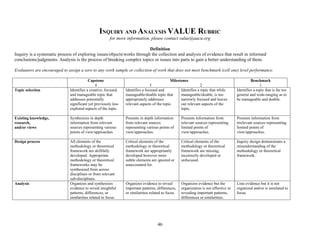 46
INQUIRY AND ANALYSIS VALUE RUBRIC
for more information, please contact value@aacu.org
Definition
Inquiry is a systematic process of exploring issues/objects/works through the collection and analysis of evidence that result in informed
conclusions/judgments. Analysis is the process of breaking complex topics or issues into parts to gain a better understanding of them.
Evaluators are encouraged to assign a zero to any work sample or collection of work that does not meet benchmark (cell one) level performance.
Capstone
4
Milestones
3 2
Benchmark
1
Topic selection Identifies a creative, focused,
and manageable topic that
addresses potentially
significant yet previously less
explored aspects of the topic.
Identifies a focused and
manageable/doable topic that
appropriately addresses
relevant aspects of the topic.
Identifies a topic that while
manageable/doable, is too
narrowly focused and leaves
out relevant aspects of the
topic.
Identifies a topic that is far too
general and wide-ranging as to
be manageable and doable.
Existing knowledge,
research,
and/or views
Synthesizes in depth
information from relevant
sources representing various
points of view/approaches.
Presents in depth information
from relevant sources
representing various points of
view/approaches.
Presents information from
relevant sources representing
limited points of
view/approaches.
Presents information from
irrelevant sources representing
limited points of
view/approaches.
Design process All elements of the
methodology or theoretical
framework are skillfully
developed. Appropriate
methodology or theoretical
frameworks may be
synthesized from across
disciplines or from relevant
sub-disciplines.
Critical elements of the
methodology or theoretical
framework are appropriately
developed however more
subtle elements are ignored or
unaccounted for.
Critical elements of the
methodology or theoretical
framework are missing,
incorrectly developed or
unfocused.
Inquiry design demonstrates a
misunderstanding of the
methodology or theoretical
framework.
Analysis Organizes and synthesizes
evidence to reveal insightful
patterns, differences, or
similarities related to focus.
Organizes evidence to reveal
important patterns, differences,
or similarities related to focus.
Organizes evidence but the
organization is not effective in
revealing important patterns,
differences or similarities.
Lists evidence but it is not
organized and/or is unrelated to
focus.
 