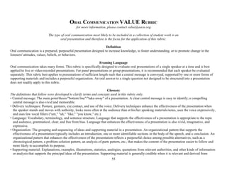 55
ORAL COMMUNICATION VALUE RUBRIC
for more information, please contact value@aacu.org
The type of oral communication most likely to be included in a collection of student work is an
oral presentation and therefore is the focus for the application of this rubric.
Definition
Oral communication is a prepared, purposeful presentation designed to increase knowledge, to foster understanding, or to promote change in the
listeners' attitudes, values, beliefs, or behaviors.
Framing Language
Oral communication takes many forms. This rubric is specifically designed to evaluate oral presentations of a single speaker at a time and is best
applied to live or video-recorded presentations. For panel presentations or group presentations, it is recommended that each speaker be evaluated
separately. This rubric best applies to presentations of sufficient length such that a central message is conveyed, supported by one or more forms of
supporting materials and includes a purposeful organization. An oral answer to a single question not designed to be structured into a presentation
does not readily apply to this rubric.
Glossary
The definitions that follow were developed to clarify terms and concepts used in this rubric only.
• Central message: The main point/thesis/"bottom line"/"take-away" of a presentation. A clear central message is easy to identify; a compelling
central message is also vivid and memorable.
• Delivery techniques: Posture, gestures, eye contact, and use of the voice. Delivery techniques enhance the effectiveness of the presentation when
the speaker stands and moves with authority, looks more often at the audience than at his/her speaking materials/notes, uses the voice expressively,
and uses few vocal fillers ("um," "uh," "like," "you know," etc.).
• Language: Vocabulary, terminology, and sentence structure. Language that supports the effectiveness of a presentation is appropriate to the topic
and audience, grammatical, clear, and free from bias. Language that enhances the effectiveness of a presentation is also vivid, imaginative, and
expressive.
• Organization: The grouping and sequencing of ideas and supporting material in a presentation. An organizational pattern that supports the
effectiveness of a presentation typically includes an introduction, one or more identifiable sections in the body of the speech, and a conclusion. An
organizational pattern that enhances the effectiveness of the presentation reflects a purposeful choice among possible alternatives, such as a
chronological pattern, a problem-solution pattern, an analysis-of-parts pattern, etc., that makes the content of the presentation easier to follow and
more likely to accomplish its purpose.
• Supporting material: Explanations, examples, illustrations, statistics, analogies, quotations from relevant authorities, and other kinds of information
or analysis that supports the principal ideas of the presentation. Supporting material is generally credible when it is relevant and derived from
 
