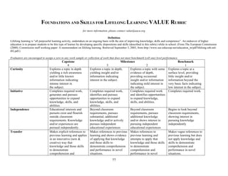 77
FOUNDATIONS AND SKILLS FOR LIFELONG LEARNING VALUE RUBRIC
for more information, please contact value@aacu.org
Definition
Lifelong learning is “all purposeful learning activity, undertaken on an ongoing basis with the aim of improving knowledge, skills and competence”. An endeavor of higher
education is to prepare students to be this type of learner by developing specific dispositions and skills (described in this rubric) while in school. (From The European Commission
(2000). Commission staff working paper: A memorandum on lifelong learning. Retrieved September 3, 2003, from http://www.see-educoop.net/education_in/pdf/lifelong-oth-enl-
t02.pdf.)
Evaluators are encouraged to assign a zero to any work sample or collection of work that does not meet benchmark (cell one) level performance.
Capstone
4
Milestones
3 2
Benchmark
1
Curiosity Explores a topic in depth
yielding a rich awareness
and/or little known
information indicating
intense interest in
the subject.
Explores a topic in depth,
yielding insight and/or
information indicating
interest in the subject.
Explores a topic with some
evidence of depth,
providing occasional
insight and/or information
indicating mild interest in
the subject.
Explores a topic at a
surface level, providing
little insight and/or
information beyond the
very basic facts indicating
low interest in the subject.
Initiative Completes required work,
generates and pursues
opportunities to expand
knowledge, skills, and
abilities.
Completes required work,
identifies and pursues
opportunities to expand
knowledge, skills, and
abilities.
Completes required work
and identifies opportunities
to expand knowledge,
skills, and abilities.
Completes required work.
Independence Educational interests and
pursuits exist and flourish
outside classroom
requirements. Knowledge
and/or experiences are
pursued independently.
Beyond classroom
requirements, pursues
substantial, additional
knowledge and/or actively
pursues independent
educational experiences
Beyond classroom
requirements, pursues
additional knowledge
and/or shows interest in
pursuing independent
educational experiences
Begins to look beyond
classroom requirements,
showing interest in
pursuing knowledge
independently
Transfer Makes explicit references to
previous learning and applies
in an innovative (new &
creative) way that
knowledge and those skills
to demonstrate
comprehension and
Makes references to previous
learning and shows evidence
of applying that knowledge
and those skills to
demonstrate comprehension
and performance in novel
situations.
Makes references to
previous learning and
attempts to apply that
knowledge and those skills
to demonstrate
comprehension and
performance in novel
Makes vague references to
previous learning but does
not apply knowledge and
skills to demonstrate
comprehension and
performance in novel
situations.
 