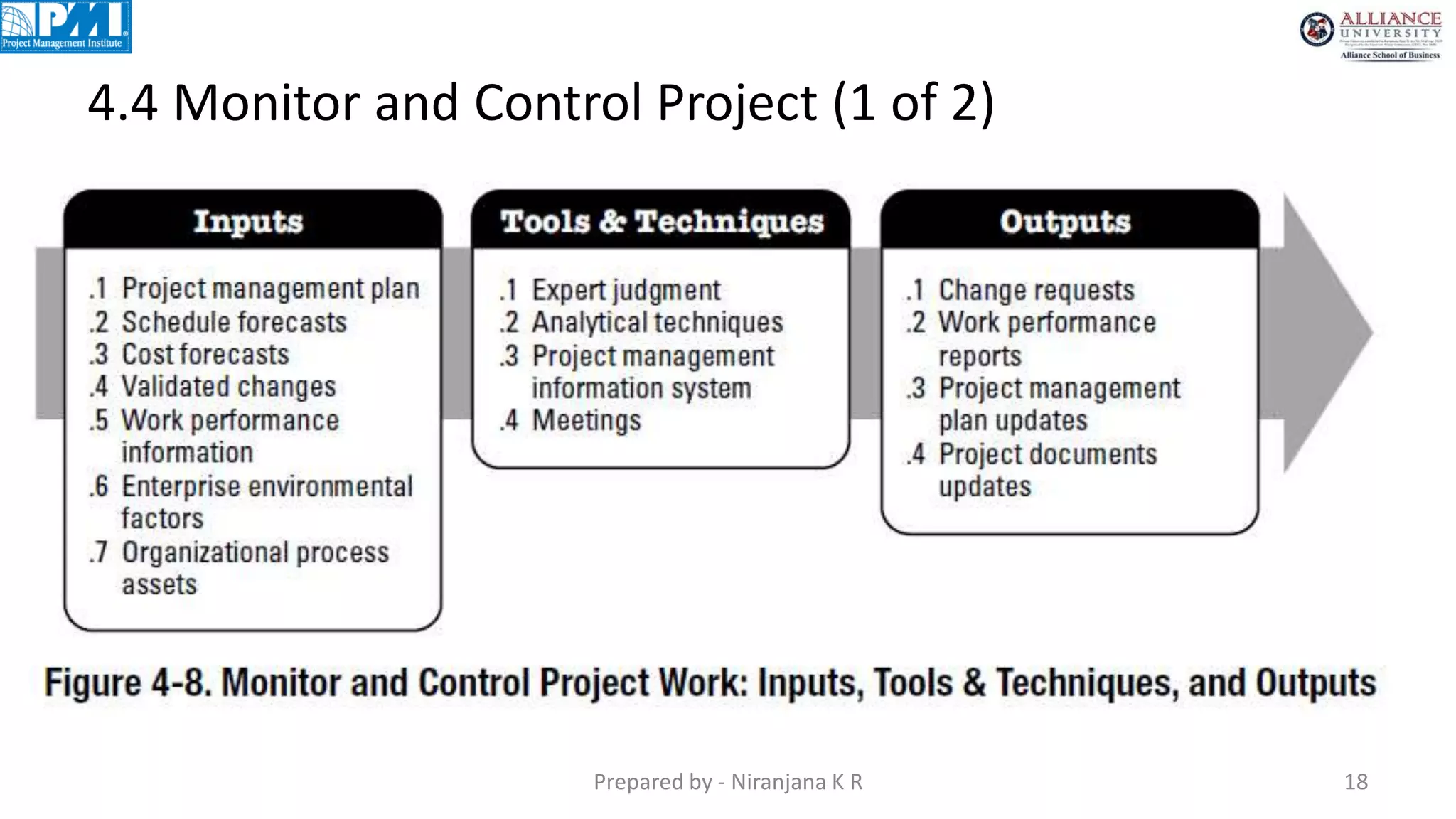 4.4 Monitor and Control Project (1 of 2)
Prepared by - Niranjana K R 18
 