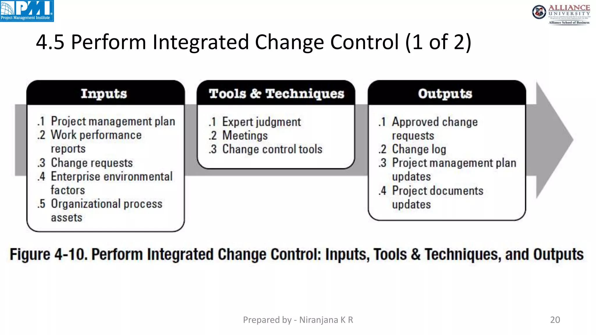 4.5 Perform Integrated Change Control (1 of 2)
Prepared by - Niranjana K R 20
 
