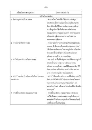 - 22 -
เครื่องมือทางเศรษฐศาสตร์ มีการทางานอย่างไร
1. ผู้ที่ได้รับการบริการ
1. ค่าแทนคุณระบบนิเวศ (PES)
2. การลดภาษีหรือการชดเชย
3. การได้รับการบริการหรือการชดเชย
4. REDD+
และค่าใช้จ่ายในการเก็บกักคาร์บอนและ
การประกัน
5. การเปลี่ยนแปลงทางระบบนิเวศรายปี
- ชาวนาหรือเจ้าของที่ดินได้รับการสนับสนุน
(เงินสด เงินเชื่อ หรือกู้ยืม) เพื่อแลกเปลี่ยนกับการ
จัดการที่ดินเพื่อให้เกิดการบริการของระบบนิเวศ
PES จึงถูกนามาใช้เพื่อเพิ่มแหล่งผลิตน้า และ
ควบคุมกลไกของระบบการบริการ การควบคุมการ
เปลี่ยนแปลงภูมิอากาศ และการอนุรักษ์ความ
หลากหลายทางชีวภาพ
- รัฐบาลจะสนับสนุนภาคเอกชนด้านเศรษฐกิจ เช่น
การลดภาษี เพื่อการสนับสนุนกิจกรรมการอนุรักษ์
ให้แก่ สมาคมที่ทางานด้านการอนุรักษ์การเรียกเก็บ
ค่าชดเชย เพื่อการปรับปรุงสิ่งแวดล้อมหรือการ
สนับสนุนการบริการของระบบนิเวศ
- เฉพาะบริเวณพื้นที่ดินที่ถูกนามาใช้เพื่อการอนุรักษ์
เจ้าของที่ดินควรได้รับเงินรางวัลจากกิจกรรม
สนับสนุนการอนุรักษ์การชดใช้เงินจากการที่ทาให้
เกิดความเสียหายที่เกิดขึ้นจากการไปทาลายระบบ
นิเวศ (เช่น การเกษตร การเลี้ยงปศุสัตว์)
- REDD+
เป็นกลไกระดับนานาชาติที่สนับสนุนให้มี
กิจกรรมที่ทาให้พื้นที่ป่าไม้ดูดซับคาร์บอนโดยตรง
ในระดับท้องถิ่นและร่วมกับโครงการอื่นๆ การ
ชดเชยเงินประกัน หรือการทาลายส่วนที่เกี่ยวข้องกับ
การอนุรักษ์
- การเปลี่ยนแปลงของระบบการเงิน การกระจาย
รายได้เนื่องมาจากหลักเกณฑ์การอนุรักษ์และการ
ชดเชยค่าใช้จ่ายในการอนุรักษ์และให้ผลประโยชน์
แก่ผู้ที่อยู่นอกพื้นที่คุ้มครอง
 