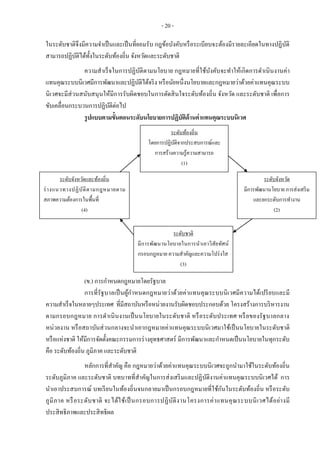 - 20 -
ในระดับชาติจึงมีความจาเป็นและเป็นที่ยอมรับ กฎข้อบังคับหรือระเบียบจะต้องมีรายละเอียดในทางปฏิบัติ
สามารถปฏิบัติได้ทั้งในระดับท้องถิ่น จังหวัดและระดับชาติ
ความสาเร็จในการปฏิบัติตามนโยบาย กฎหมายที่ใช้บังคับจะทาให้เกิดการดาเนินงานค่า
แทนคุณระบบนิเวศมีการพัฒนาและปฏิบัติได้จริง หรือนัยหนึ่งนโยบายและกฎหมายว่าด้วยค่าแทนคุณระบบ
นิเวศจะมีส่วนสนับสนุนให้มีการรับผิดชอบในการตัดสินใจระดับท้องถิ่น จังหวัด และระดับชาติ เพื่อการ
ขับเคลื่อนกระบวนการปฏิบัติต่อไป
รูปแบบตามขั้นตอนระดับนโยบายการปฏิบัติด้านค่าแทนคุณระบบนิเวศ
(ข.) การกาหนดกฎหมายโดยรัฐบาล
การที่รัฐบาลเป็นผู้กาหนดกฎหมายว่าด้วยค่าแทนคุณระบบนิเวศมีความได้เปรียบและมี
ความสาเร็จในหลายๆประเทศ ที่มีสถาบันหรือหน่วยงานรับผิดชอบประกอบด้วย โครงสร้างการบริหารงาน
ตามกรอบกฎหมาย การดาเนินงานเป็นนโยบายในระดับชาติ หรือระดับประเทศ หรือของรัฐบาลกลาง
หน่วยงาน หรือสถาบันส่วนกลางจะนาเอากฎหมายค่าแทนคุณระบบนิเวศมาใช้เป็นนโยบายในระดับชาติ
หรือแห่งชาติ ให้มีการจัดตั้งคณะกรรมการร่างยุทธศาสตร์ มีการพัฒนาและกาหนดเป็นนโยบายในทุกระดับ
คือ ระดับท้องถิ่น ภูมิภาค และระดับชาติ
หลักการที่สาคัญ คือ กฎหมายว่าด้วยค่าแทนคุณระบบนิเวศจะถูกนามาใช้ในระดับท้องถิ่น
ระดับภูมิภาค และระดับชาติ บทบาทที่สาคัญในการส่งเสริมและปฏิบัติงานค่าแทนคุณระบบนิเวศได้ การ
นาเอาประสบการณ์ บทเรียนในท้องถิ่นจนกลายมาเป็นกรอบกฎหมายที่ใช้กันในระดับท้องถิ่น หรือระดับ
ภูมิภาค หรือระดับชาติ จะได้ใช้เป็นกรอบการปฏิบัติงานโครงการค่าแทนคุณระบบนิเวศได้อย่างมี
ประสิทธิภาพและประสิทธิผล
ระดับท้องถิ่น
โดยการปฏิบัติจากประสบการณ์และ
การสร้างความรู้ความสามารถ
(1)
ระดับจังหวัด
มีการพัฒนานโยบาย การส่งเสริม
และยกระดับการทางาน
(2)
ระดับชาติ
มีการพัฒนานโยบายในการนาเอาวิสัยทัศน์
กรอบกฎหมาย ความสาคัญและความโปร่งใส
(3)
ระดับจังหวัดและท้องถิ่น
ร่างแนวทางปฏิบัติตามกฎหมายตาม
สภาพความต้องการในพื้นที่
(4)
 