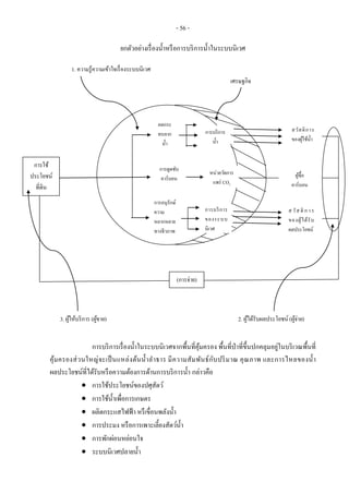 - 56 -
ยกตัวอย่างเรื่องน้าหรือการบริการน้าในระบบนิเวศ
การบริการเรื่องน้าในระบบนิเวศจากพื้นที่คุ้มครอง พื้นที่ป่าที่ขึ้นปกคลุมอยู่ในบริเวณพื้นที่
คุ้มครองส่วนใหญ่จะเป็นแหล่งต้นน้าลาธาร มีความสัมพันธ์กับปริมาณ คุณภาพ และการไหลของน้า
ผลประโยชน์ที่ได้รับหรือความต้องการด้านการบริการน้า กล่าวคือ
 การใช้ประโยชน์ของปศุสัตว์
 การใช้น้าเพื่อการเกษตร
 ผลิตกระแสไฟฟ้า หรืเขื่อนพลังน้า
 การประมง หรือการเพาะเลี้ยงสัตว์น้า
 การพักผ่อนหย่อนใจ
 ระบบนิเวศปลายน้า
การใช้
ประโยชน์
ที่ดิน
(การจ่าย)
1. ความรู้ความเข้าใจเรื่องระบบนิเวศ
เศรษฐกิจ
ผลกระ
ทบจาก
น้า
การดูดซับ
คาร์บอน
การอนุรักษ์
ความ
หลากหลาย
ทางชีวภาพ
การบริการ
น้า
หน่วยวัดการ
แพร่ CO2
การบริการ
ของระบบ
นิเวศ
สวัสดิการ
ของผู้ใช้น้า
ผู้ซื้อ
คาร์บอน
ส วัส ดิ ก า ร
ของผู้ได้รับ
ผลประโยชน์
3. ผู้ให้บริการ (ผู้ขาย) 2. ผู้ได้รับผลประโยชน์ (ผู้จ่าย)
 