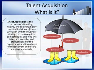 Talent Acquisition
What is it?
Talent Acquisition is the
process of attracting,
finding, and selecting highly
talented individuals (those
who align with the business
strategy, possess required
competencies, and who will
integrate smoothly and
productively into the
organization and its culture)
to meet current and future
employment needs.
Employment
Brand
Definition of Need
Sourcing
Selection
Pre-Boarding
 