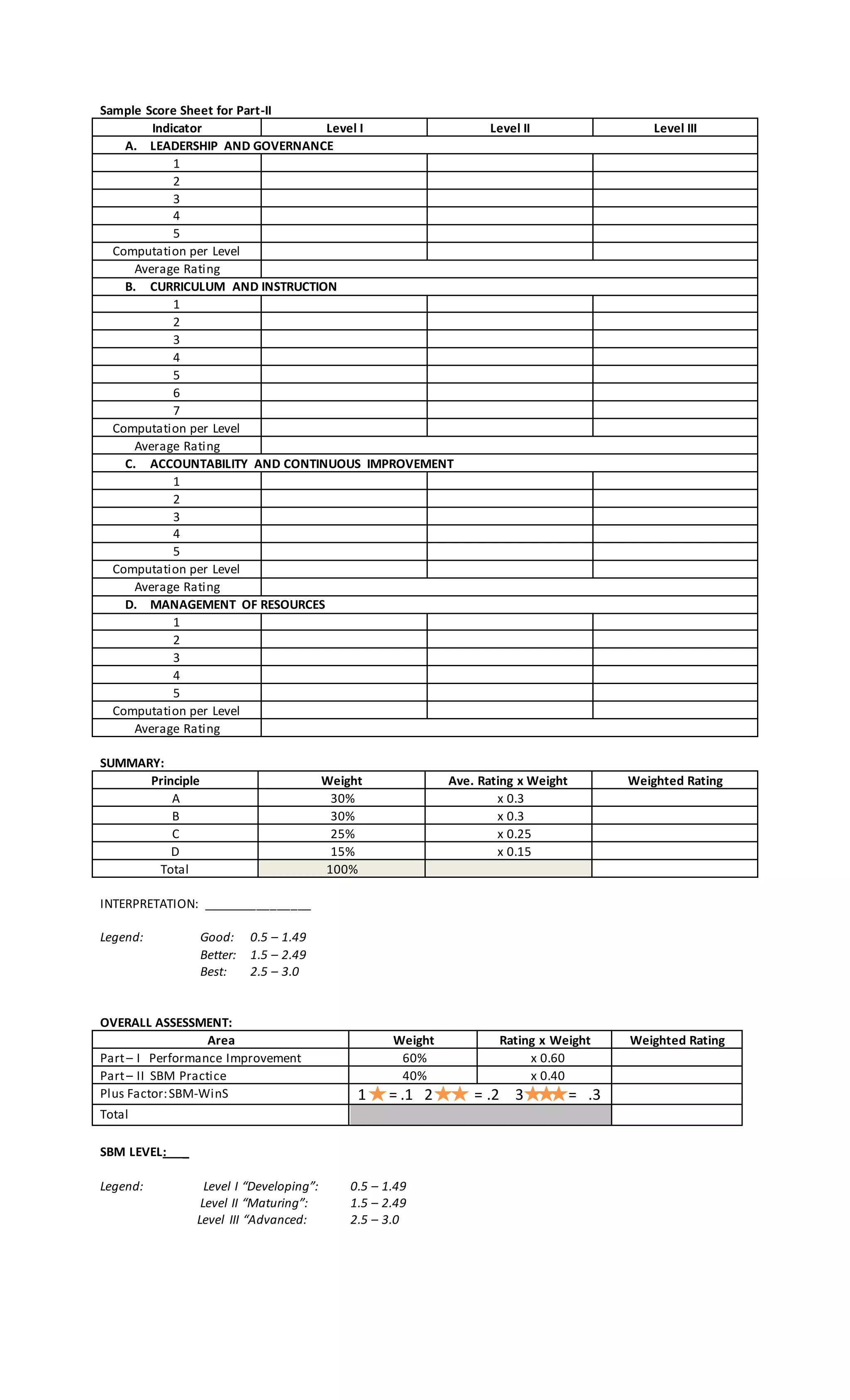 Sbm Performance Indicator Formula 4. final sbm scoring template | DOCX