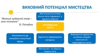 Мистецтво	як	система	
різних	типів	інформації		в	
художніх	образах
Апелювання	до	
емоційно-почуттєвої	
сфери
ПЕРЕЖИВАННЯ	
ЗМІСТУ	
Мистецтво	– як	образна
модель	світу	
Здатність	провокувати	
катарсис
Формування	художніми	
засобами	потреби	
осмислення	і	
перетворення	життя	
“Всякий художній твір –
акт пізнання”
О. Потебня
ВИХОВНИЙ	ПОТЕНЦІАЛ	МИСТЕЦТВА
 