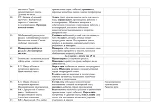 цветочек». Герои
художественного текста.
Деление на части.
произведении (герое, событии), сравнивать
народные волшебные сказки и сказки литературные
60. С.Т. Аксаков «Аленький
цветочек». Выборочный
пересказ. Словесное
иллюстрирование. Проверка
навыка чтения
Делить текст произведения на части, составлять
план, пересказывать произведение, работать с
иллюстрациями. Объяснять авторское и
собственное отношение к персонажам, работать с
иллюстрацией, составлять небольшое
монологическое высказывание с опорой на
авторский текст
61. Обобщающий урок-игра по
разделу «Литературные сказки»
Внеклассное чтение. Сказки
любимых писателей..
Создавать небольшой устный текст на заданную
тему. Называть авторов, которые пишут
литературные сказки. Поддерживать диалог,
вступать в дискуссию, оценивать свой ответ,
участвовать в викторине
62. Проверочная работа по
разделу «Литературные
сказки».
Проверять себя и самостоятельно оценивать свои
достижения при работе с текстом, используя
обобщающие вопросы учебника
Делу время – потехе час (9 ч)
63. Знакомство с названием раздела
«Делу время – потехе час»
Прогнозировать содержание раздела.
Планировать работу на уроке, выбирать виды
деятельности.
64. Е.Л. Шварц «Сказка о
потерянном времени».
Нравственный смысл.
Определять особенности данного литературного
жанра. Объяснять заглавие и называть главных
героев литературной сказки.
Различать сказки народные и литературные,
отвечать на вопросы, высказывать оценочные
суждения о прочитанном
65. Е.Л. Шварц «Сказка о
потерянном времени».
Инсценирование произведения.
Составлять небольшое монологическое
высказывание с опорой на авторский текст,
оценивать события, героев произведения
Инсценирование
произведения.
Развитие речи.
66. В.Ю. Драгунский «Главные
реки». Особенности
юмористического текста.
Авторское отношение.
Высказывать оценочные суждения о прочитанном
произведении (герое, событии). Определять
построение и характер текста, использовать силу
голоса для постановки логического ударения,
участвовать в диалоге67. В.Ю. Драгунский «Что любит
 