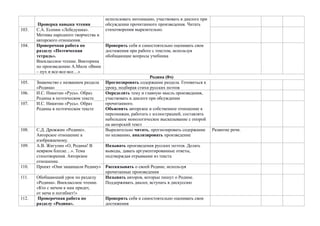 Проверка навыка чтения
использовать интонацию, участвовать в диалоге при
обсуждении прочитанного произведения. Читать
стихотворения выразительно.103. С.А. Есенин «Лебедушка».
Мотивы народного творчества и
авторского отношения.
104. Проверочная работа по
разделу «Поэтическая
тетрадь».
Внеклассное чтение. Викторина
по произведению А.Милн «Вини
– пух и все-все-все…»
Проверять себя и самостоятельно оценивать свои
достижения при работе с текстом, используя
обобщающие вопросы учебника
Родина (8ч)
105. Знакомство с названием раздела
«Родина»
Прогнозировать содержание раздела. Готовиться к
уроку, подбирая стихи русских поэтов
106. И.С. Никитин «Русь». Образ
Родины в поэтическом тексте
Определять тему и главную мысль произведения,
участвовать в диалоге при обсуждении
прочитанного.
Объяснять авторское и собственное отношение к
персонажам, работать с иллюстрацией, составлять
небольшое монологическое высказывание с опорой
на авторский текст
107. И.С. Никитин «Русь». Образ
Родины в поэтическом тексте
108. С.Д. Дрожжин «Родине».
Авторское отношение к
изображаемому.
Выразительно читать, прогнозировать содержание
по названию, анализировать произведение
Развитие речи.
109. А.В. Жигулин «О, Родина! В
неярком блеске…». Тема
стихотворения. Авторское
отношение.
Называть произведения русских поэтов. Делать
выводы, давать аргументированные ответы,
подтверждая отрывками из текста
110. Проект «Они защищали Родину» Рассказывать о своей Родине, используя
прочитанные произведения
111. Обобщающий урок по разделу
«Родина». Внеклассное чтение.
«Кто с мечом к нам придет,
от меча и погибнет!»
Называть авторов, которые пишут о Родине.
Поддерживать диалог, вступать в дискуссию
112. Проверочная работа по
разделу «Родина».
Проверять себя и самостоятельно оценивать свои
достижения
 