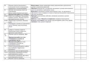 Использовать знание взаимосвязи между компонентами и результатом
деления для решения уравнений.
Объяснять каждый шаг в алгоритмах письменного деления многозначного
числа на двузначное и трёхзначное число.
Выполнять письменное деление многозначных чисел на двузначное и
трёхзначное число, опираясь на знание алгоритмов письменного выполнения
действия умножения.
Проверять выполненные действия: умножение делением и деление
умножением.
Работать в парах. Находить и исправлять неверные высказывания.
Излагать и отстаивать своё мнение, аргументировать свою точку зрения,
оценивать точку зрения товарищей
60 Решение задач на увеличение и
уменьшение числа в несколько раз,
выраженные в косвенной форме
61 Деление многозначных чисел на
однозначные,
когда в записи частного есть нули
62 Контрольная работа за 2 четверть
63-64 Работа над ошибками. Письменные
приёмы деления. Решение задач на
пропорциональное деление
65-66 Закрепление изученного. Решение
задач
67 Умножение и деление на однозначное
число. Решение задач изученных
видов
68 Скорость. Единицы скорости
Взаимосвязь между скоростью,
временем и расстоянием
69
-70
71
Решение задач на движение. Тест
Проверочная работа по теме
«Умножение и деление на
однозначное число»
72 Контрольная работа по теме
«Умножение и деление на
однозначное число».
73 Анализ контрольной работы, работа
над ошибками. Закрепление
изученного.
74 Умножение числа на произведение
75-76 Письменное умножение на числа,
оканчивающиеся нулями
77 Письменное умножение двух чисел,
оканчивающихся нулями
78 Решение задач на движение.
 
