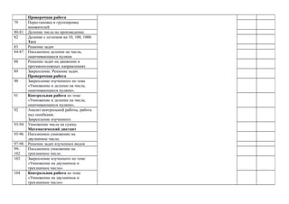 Проверочная работа
79 Перестановка и группировка
множителей
80-81 Деление числа на произведение.
82 Деление с остатком на 10, 100, 1000.
Тест
83 Решение задач
84-87 Письменное деление на числа,
оканчивающиеся нулями
88 Решение задач на движение в
противоположных направлениях
89 Закрепление. Решение задач.
Проверочная работа
90 Закрепление изученного по теме
«Умножение и деление на числа,
оканчивающиеся нулями».
91 Контрольная работа по теме
«Умножение и деление на числа,
оканчивающиеся нулями».
92 Анализ контрольной работы, работа
над ошибками.
Закрепление изученного
93-94 Умножение числа на сумму.
Математический диктант
95-96 Письменное умножение на
двузначное число.
97-98 Решение задач изученных видов
99-
102
Письменное умножение на
трехзначное число.
103 Закрепление изученного по теме
«Умножение на двузначное и
трехзначное число»
104 Контрольная работа по теме
«Умножение на двузначное и
трехзначное число».
 