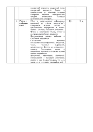 квадратный дециметр, квадратный метр,
квадратный километр). Точное и
приближённое (с помощью палетки)
измерение площади геометрической
фигуры. Вычисление площади
прямоугольника (квадрата).
6. Работа с
информа-
цией
Сбор и представление информации,
связанной со счётом (пересчётом),
измерением величин; анализ и
представление информации в разных
формах: таблицы, столбчатой диаграммы.
Чтение и заполнение таблиц, чтение и
построение столбчатых диаграмм.
Интерпретация данных таблицы и
столбчатой диаграммы.
Составление конечной
последовательности (цепочки) предметов,
чисел, числовых выражений,
геометрических фигур и др. по заданному
правилу. Составление, запись и
выполнение простого алгоритма (плана)
поиска информации.
Построение простейших логических
высказываний с помощью логических
связок и слов («верно/неверно, что …»,
«если …, то …», «все», «каждый» и др.).
11 ч 11 ч
 