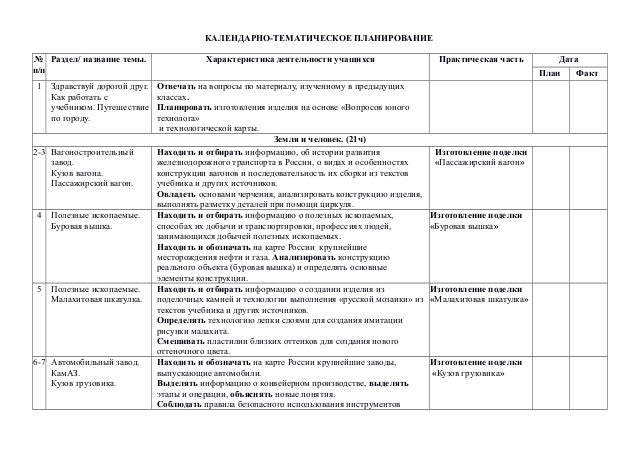 Презентация На Тему Монетный Двор Технология 4 Класс