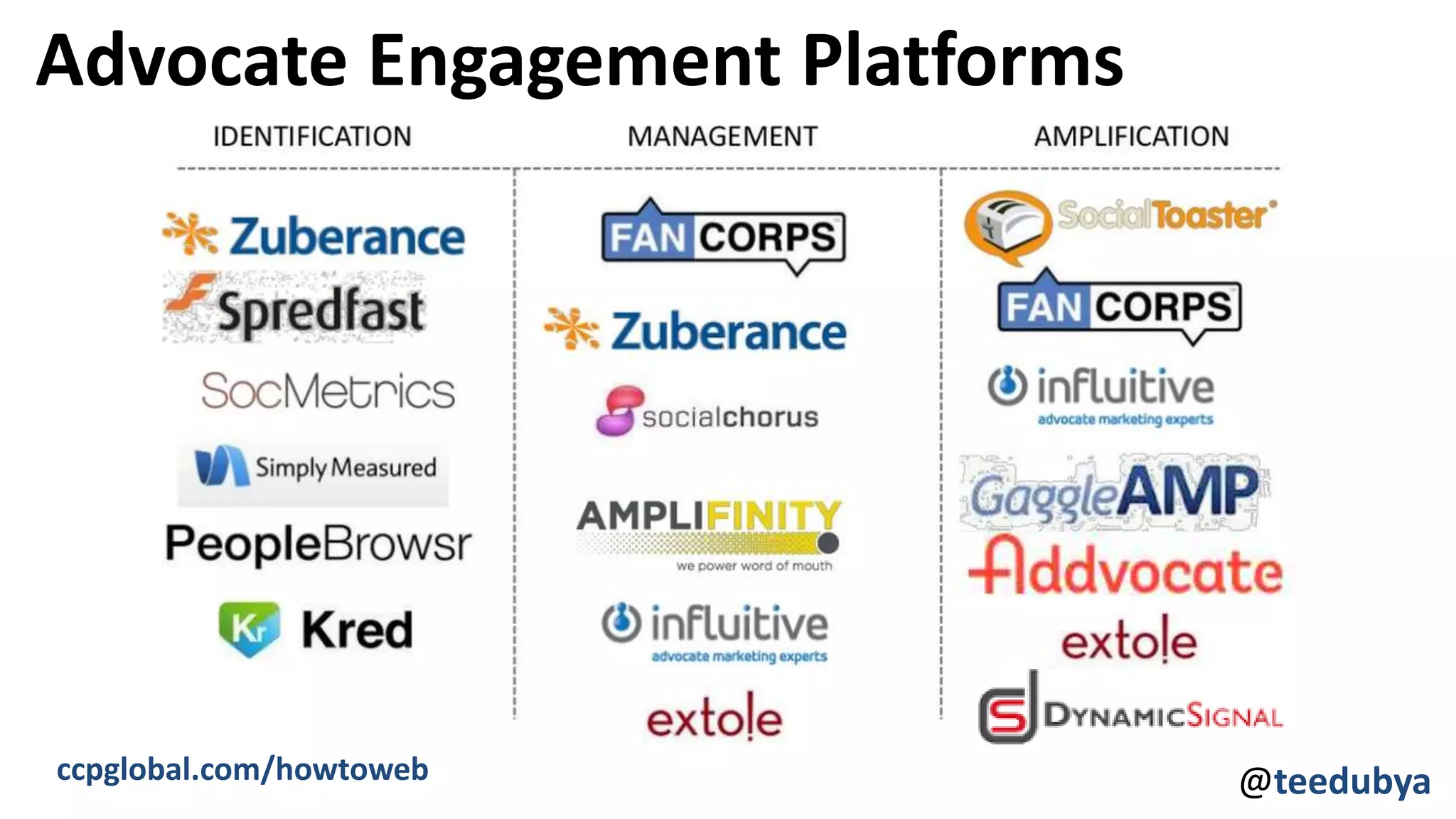 @teedubya
Advocate Engagement Platforms
ccpglobal.com/howtoweb
 