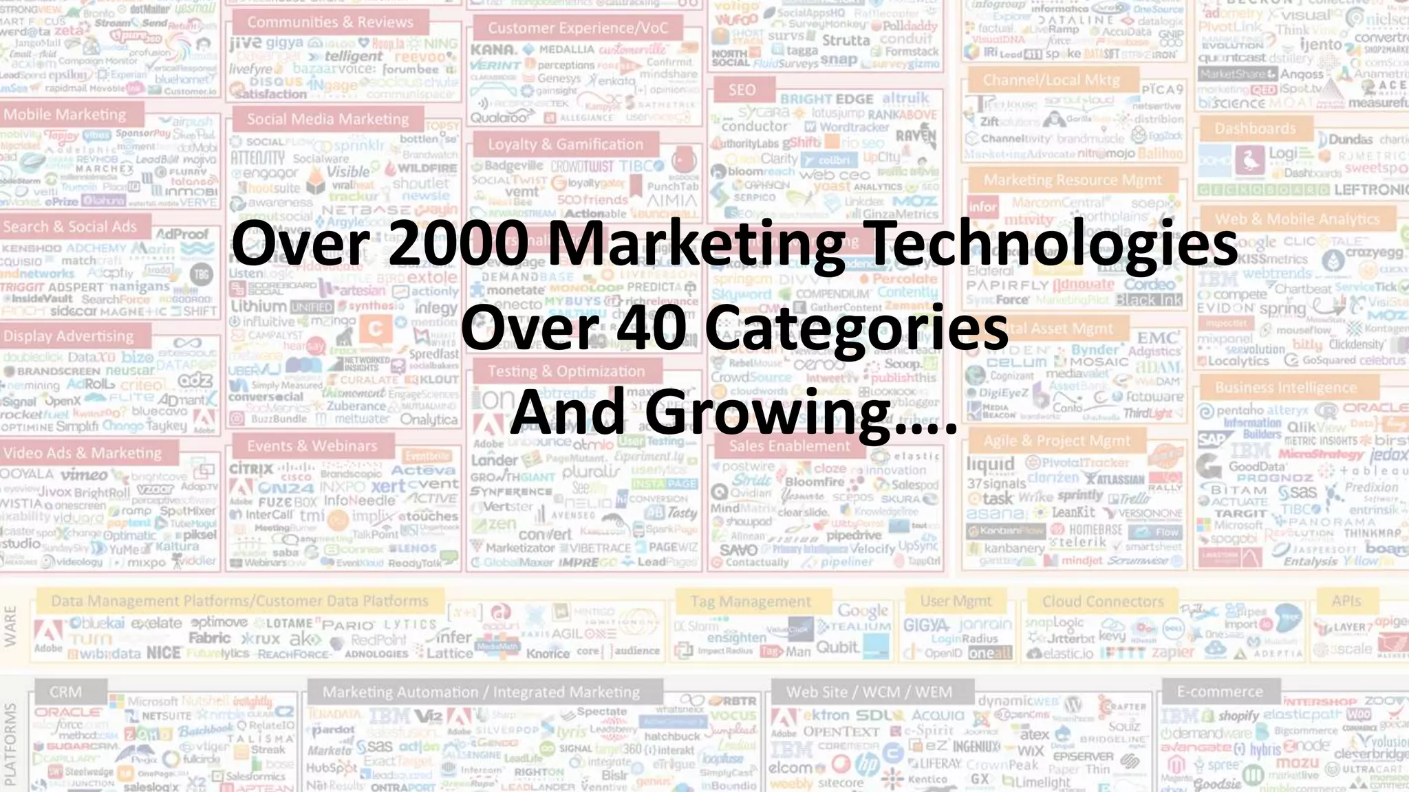 Over 2000 Marketing Technologies
Over 40 Categories
And Growing….
 