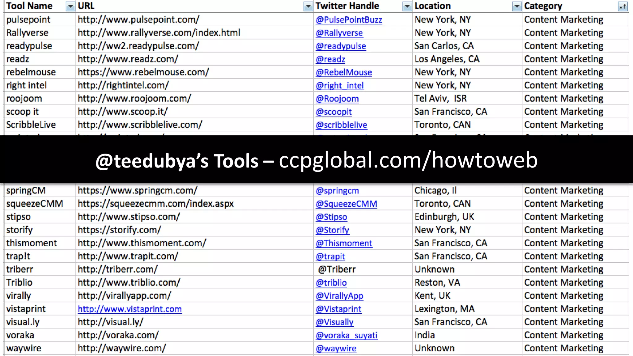 @teedubya’s Tools – ccpglobal.com/howtoweb
 