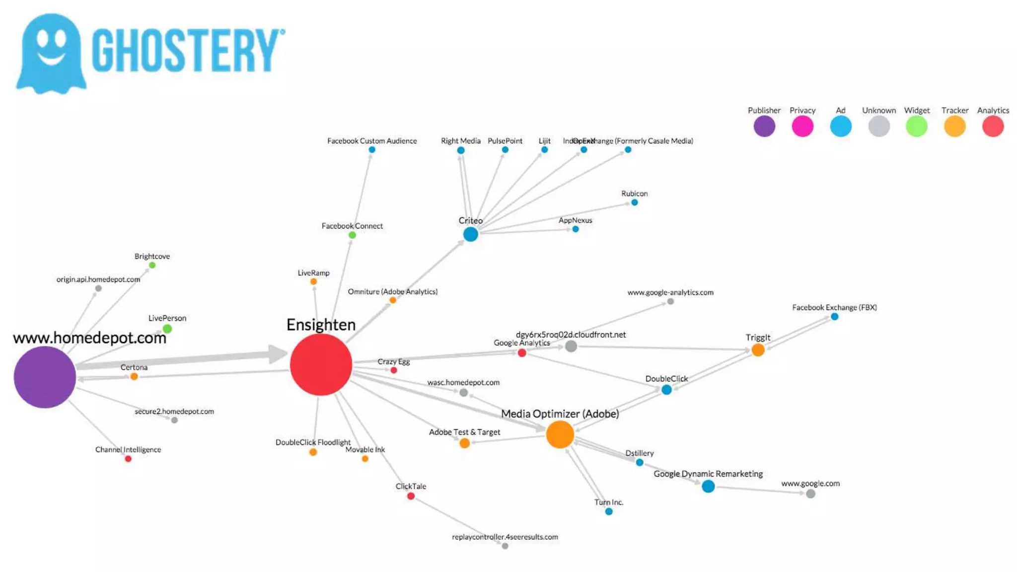 Ghostery @ghostery http://ghostery.com
@teedubya#MARTECH
 