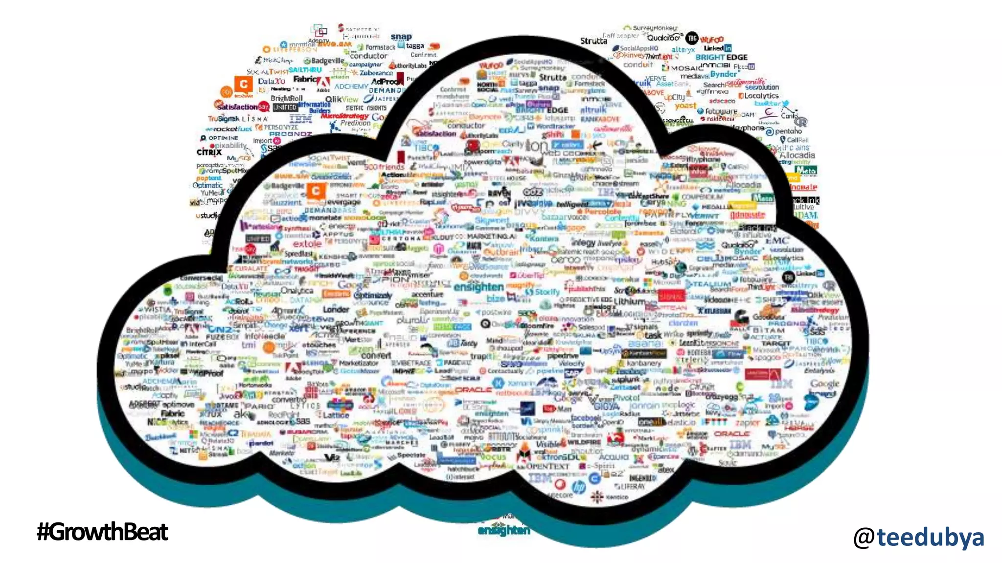 @teedubya#GrowthBeat
 