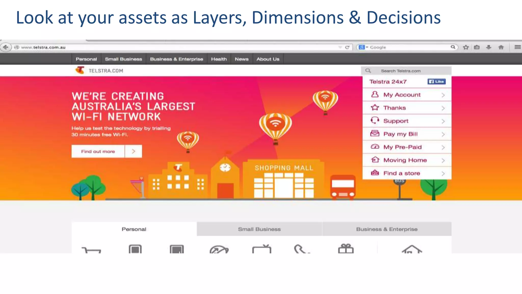 Look at your assets as Layers, Dimensions & Decisions
 