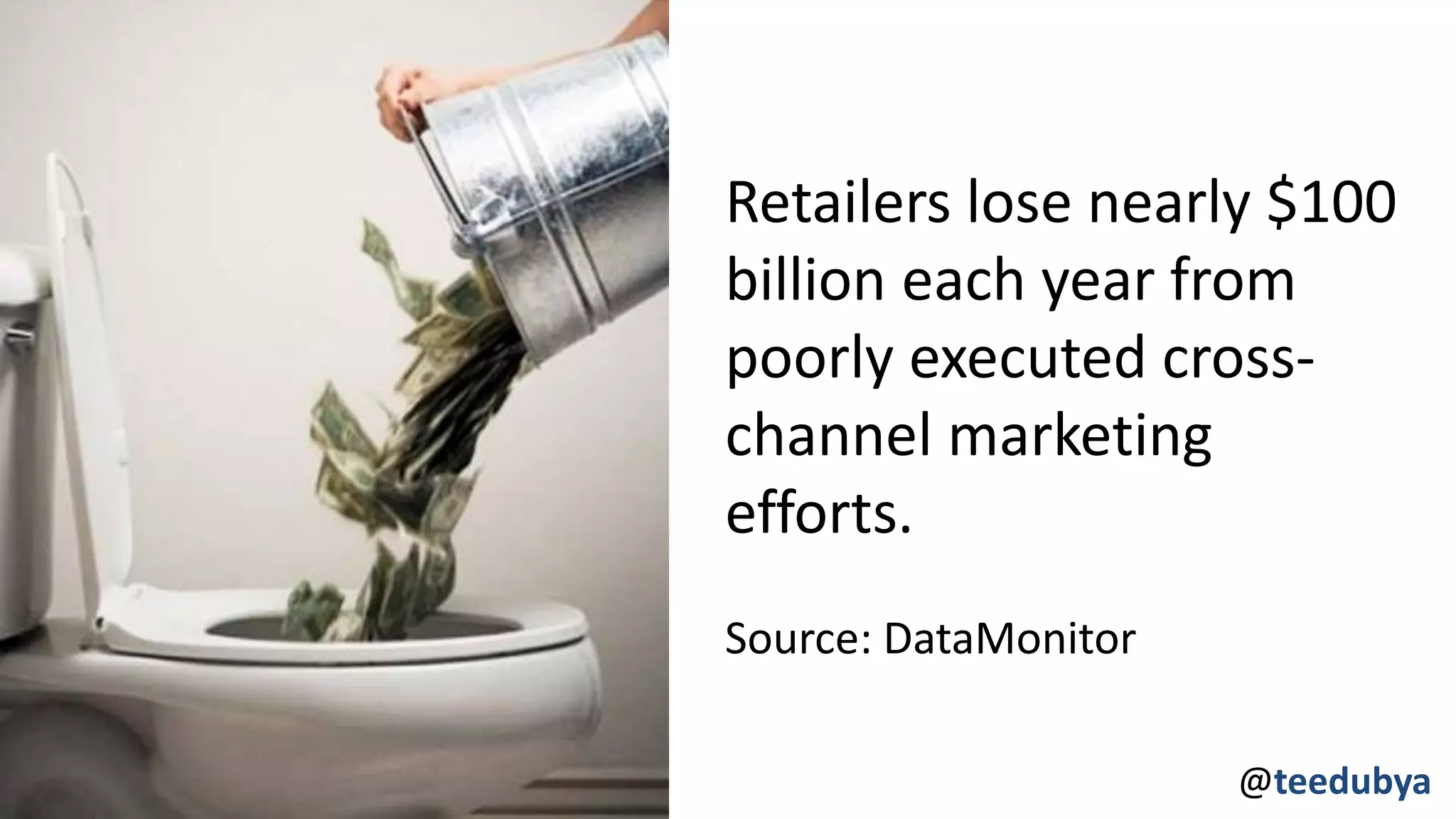Retailers lose nearly $100
billion each year from
poorly executed cross-
channel marketing
efforts.
Source: DataMonitor
@teedubya
 