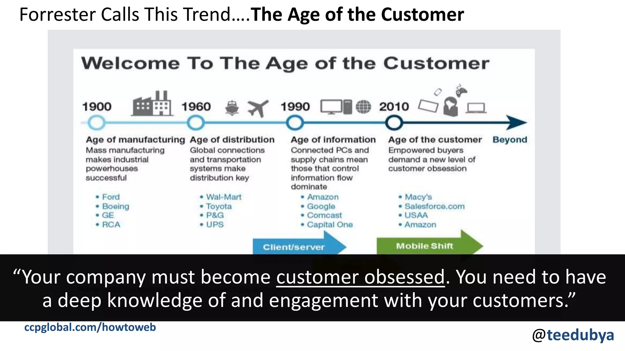 Forrester Calls This Trend….The Age of the Customer
“Your company must become customer obsessed. You need to have
a deep knowledge of and engagement with your customers.”
ccpglobal.com/howtoweb
@teedubya
 