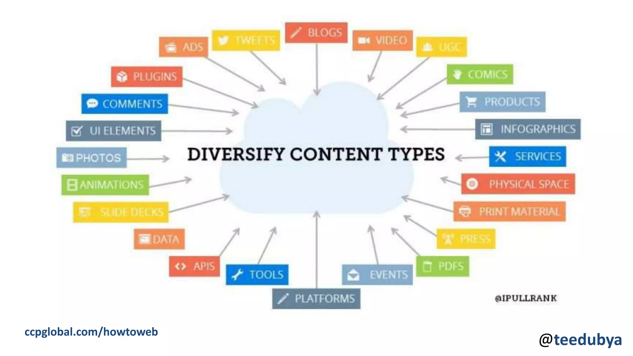 ccpglobal.com/howtoweb
@teedubya
 