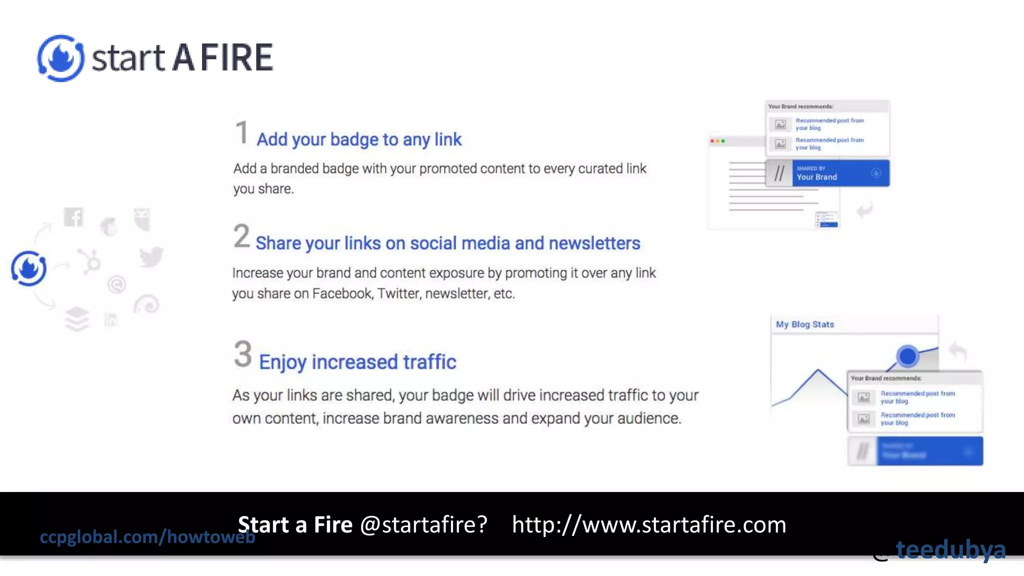 Start a Fire @startafire? http://www.startafire.comccpglobal.com/howtoweb
@teedubya
 