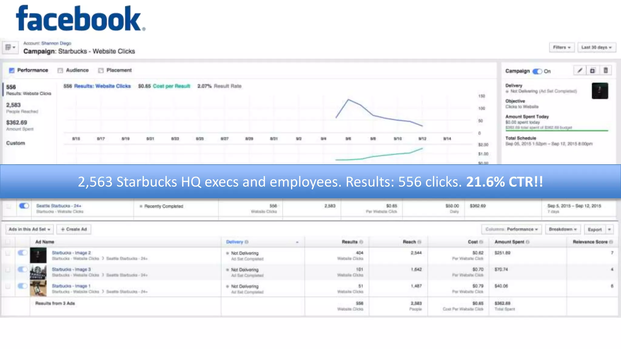 2,563 Starbucks HQ execs and employees. Results: 556 clicks. 21.6% CTR!!
Starbucks Inception
 