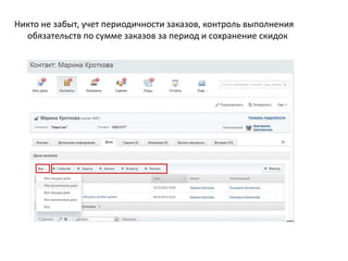 Никто не забыт, учет периодичности заказов, контроль выполнения
обязательств по сумме заказов за период и сохранение скидок
 