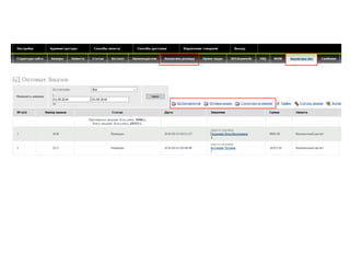 Роль CRM в построении онлайн каналов B2B компании