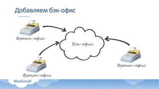 Добавляем бэк-офис
Фронт-офис
Бэк-офис
Фронт-офис
Фронт-офис
 
