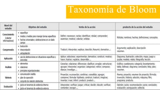 Taxonomía de Bloom
 