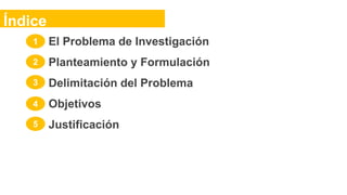 El Problema de Investigación
Planteamiento y Formulación
Delimitación del Problema
Objetivos
Justificación
Índice
1
2
3
4
5
 