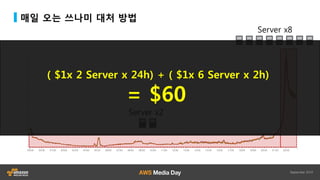 더 효율적으로
매일 오는 쓰나미 대처 방법
Server x2
Server x8
( $1x 2 Server x 24h) + ( $1x 6 Server x 2h)
= $60
 