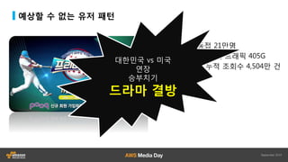 예상할 수 없는 유저 패턴
• SBS Live 동접 21만명
• Live + VOD 최대 트래픽 405G
• Video 클립 누적 조회수 4,504만 건
대한민국 vs 미국
연장
승부치기
드라마 결방
 