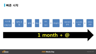 빠른 시작
시스템
구매기안
업체 선
정
결제 배송
IDC
입고
OS설치
네트워크
설정
소스코드
배포
서비스
오픈
1 month + @
 