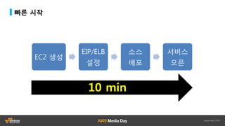 빠른 시작
EC2 생성
EIP/ELB
설정
소스
배포
서비스
오픈
10 min
 