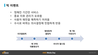 빅 이벤트
리우올림픽
제 19대
대통령선거
평창동계
올림픽
러시아 월드컵
제 7회
지방선거
• 정해진 기간만 서비스
• 종료 이후 관리가 모호함
• 사용자 패턴을 예측하기 어려움
• 수시로 바뀌는 의사결정에 민첩하게 반응
 