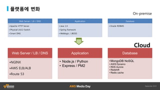 플랫폼에 변화
Web Server / LB / DNS
• Apache HTTP Server
• Physical L4/L3 Switch
• Smart DNS
Application
• Java 1.X
• Spring framwork
• Weblogic / JBOSS
Database
• Oracle RDBMS
Web Server / LB / DNS
•NGINX
•AWS ELB/ALB
•Route 53
Application
• Node.js / Python
• Express / PM2
Database
•MongoDB NoSQL
• AWS Dynamo
• RDS Aurora
• Redshift
• Redis cache
On-premise
Cloud
 