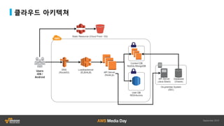 클라우드 아키텍쳐
 
