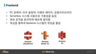 Frontend
Amazon
Route 53
Amazon
S3
Amazon
CloudFront
• PC 온에어, 리우 올림픽, 이벤트 페이지, 공용라이브러리
• Serverless 시스템 사용으로 가용성을 높임
• 뷰와 로직을 분리하여 배포에 용이함
• 캐싱을 통하여 Backend 시스템의 부담을 줄임
 