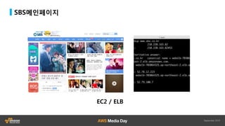 SBS메인페이지
EC2 / ELB
 