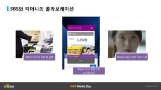 SBS와 티머니의 콜라보레이션
Step1. 티머니 모바일 결제
Step2. 푸시 알람으로
프리존입장
Step3. 2시간 VOD 무료 시청
 