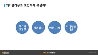 왜? 클라우드 도입하게 됐을까?
시스템
안정성
비용절감 빠른 시작 빅이벤트
대응
 