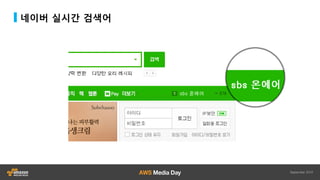 네이버 실시간 검색어
 